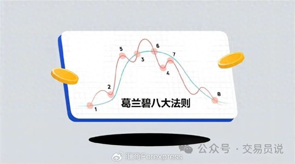 移动平均线的秘密：黄金交叉与死亡交叉以及葛兰碧八大法则