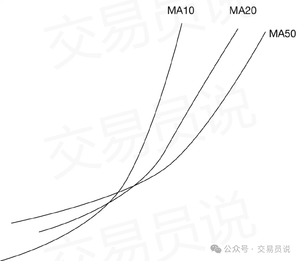 葛兰碧八大法则应用_移动平均线交易策略_投资者必懂技巧之六大均线使用技巧