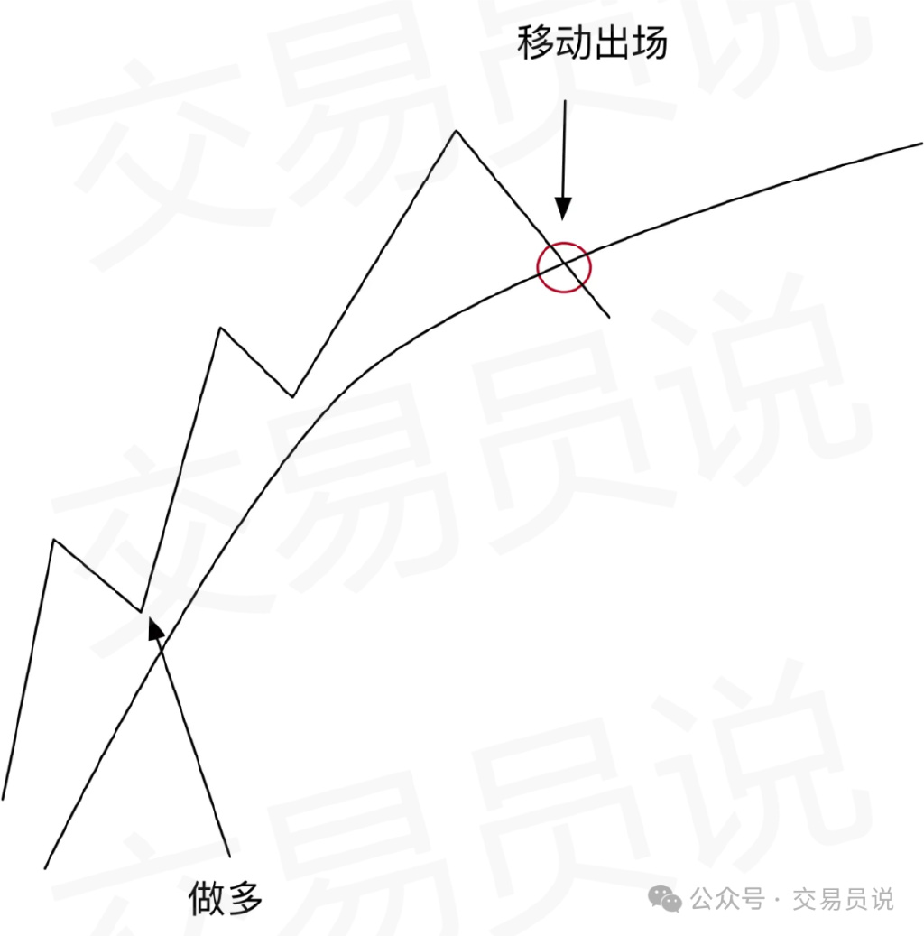 葛兰碧八大法则应用_移动平均线交易策略_投资者必懂技巧之六大均线使用技巧