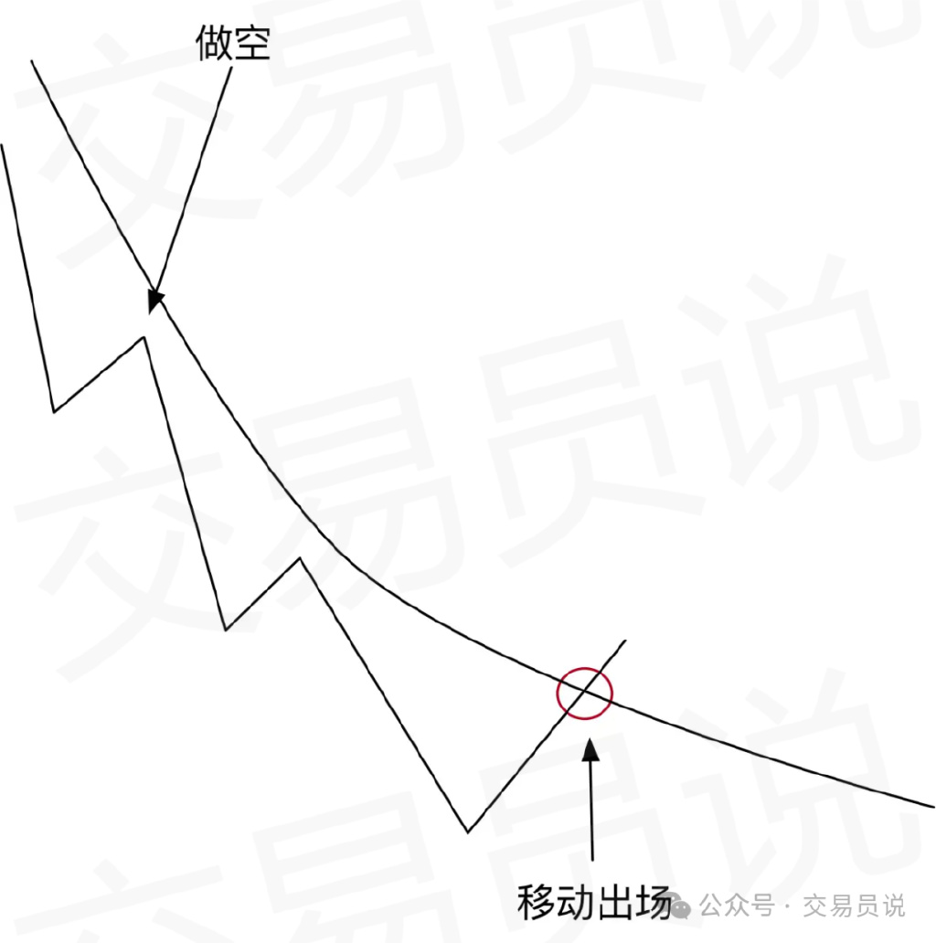 葛兰碧八大法则应用_投资者必懂技巧之六大均线使用技巧_移动平均线交易策略