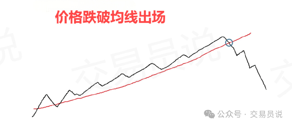 移动平均线交易策略_投资者必懂技巧之六大均线使用技巧_葛兰碧八大法则应用