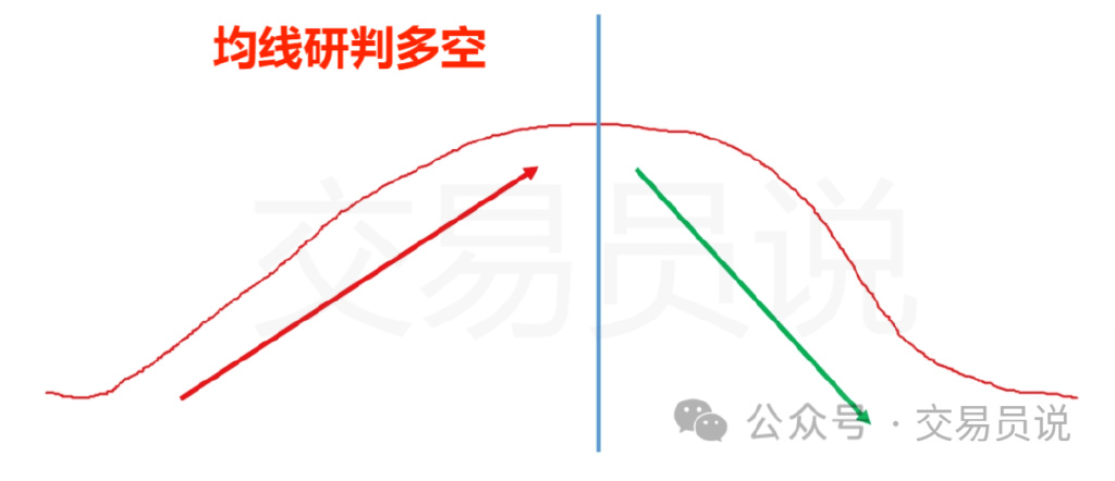 投资者必懂技巧之六大均线使用技巧_移动平均线交易策略_葛兰碧八大法则应用