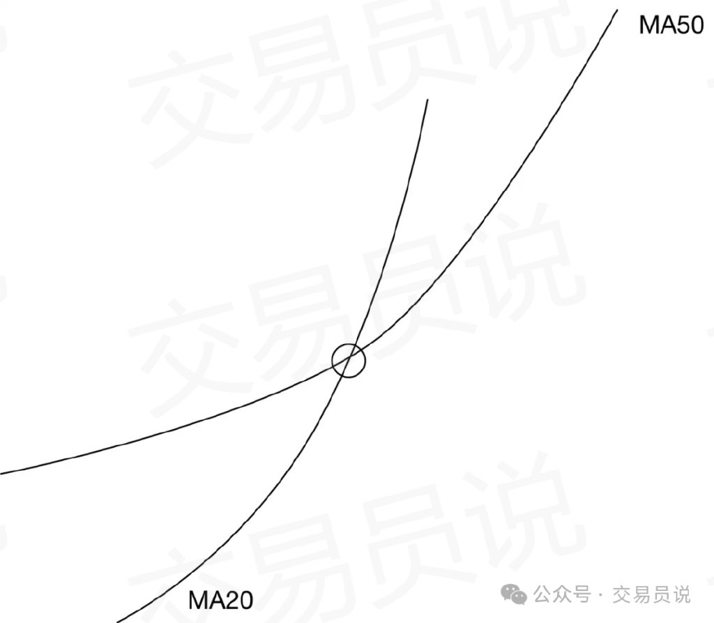 移动平均线交易策略_投资者必懂技巧之六大均线使用技巧_葛兰碧八大法则应用