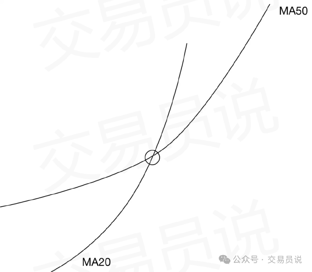 移动平均线交易策略_投资者必懂技巧之六大均线使用技巧_葛兰碧八大法则应用
