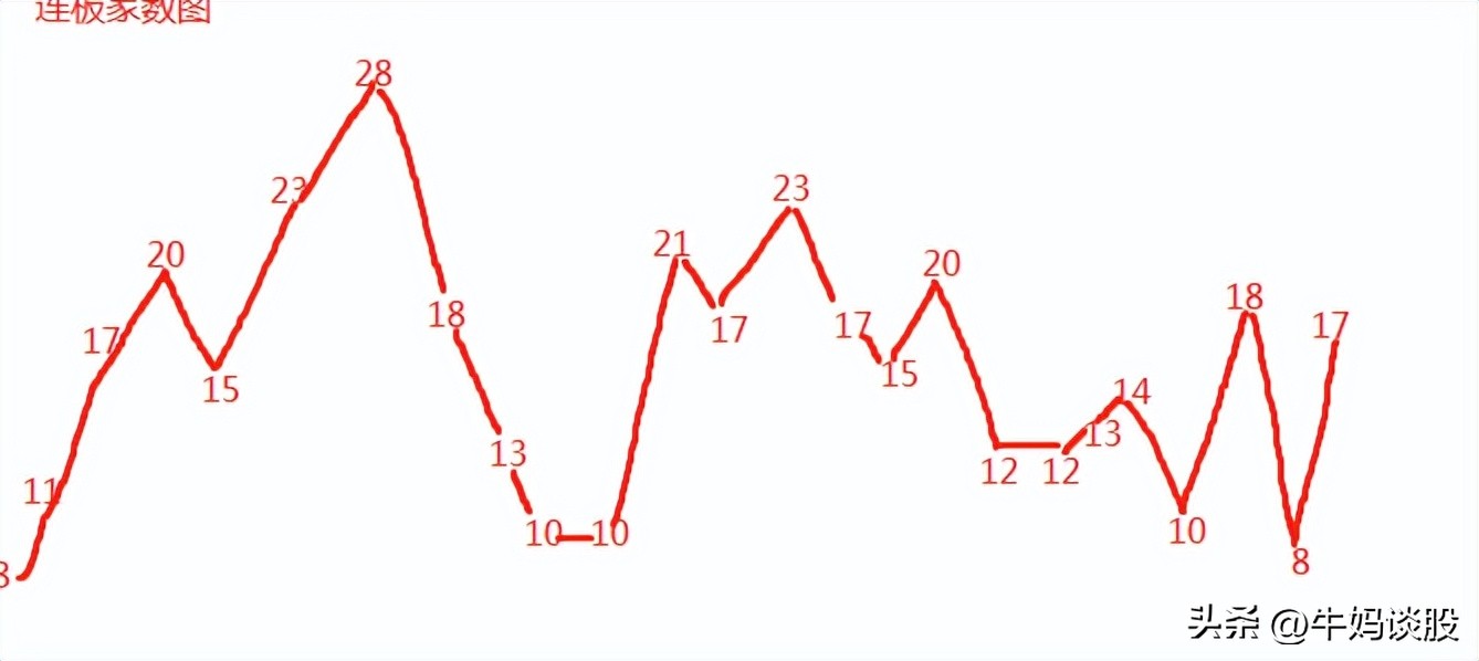 牛策略_下跌结构预测_大盘指数分析