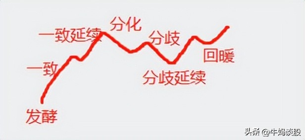 下跌结构预测_大盘指数分析_牛策略