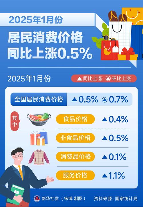 2024 年国内粗钢表观消费量降 5.3%，2025 年消费难增长？
