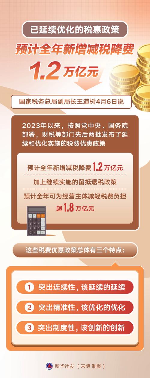 减税政策对经济影响_牛策略_减税对中小企业作用