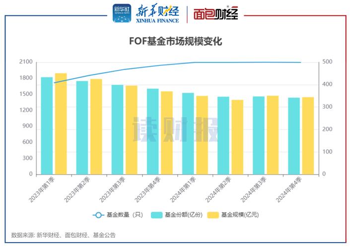指数型基金_现在最好的定投基金有哪几支_主动管理型基金