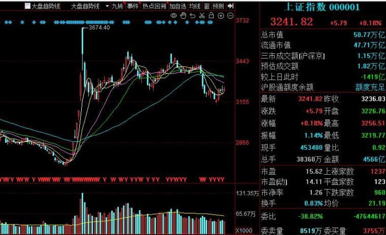 市场分析是什么?_判断市场情绪方法_龙头股对市场情绪影响