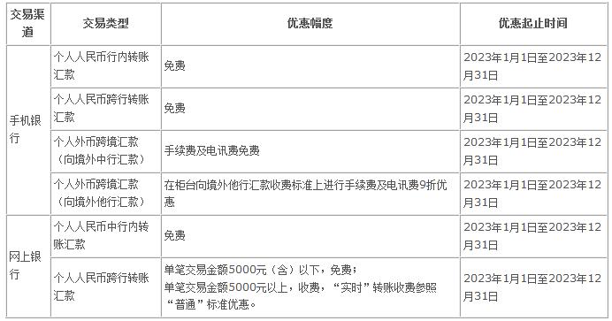 中国银行汇款手续费是多少？国内外转账及汇票收费标准介绍