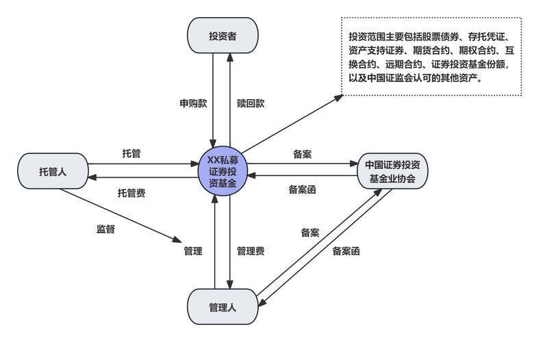 股票配资是什么？其背景及微私募配资流程示例介绍