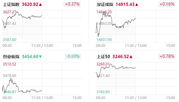 二八行情定义是什么_金融板块走强_A股市场二八分化