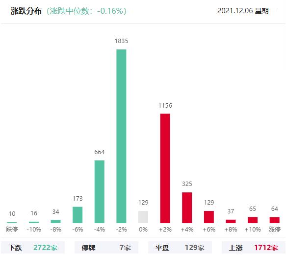 金融板块走强_A股市场二八分化_二八行情定义是什么