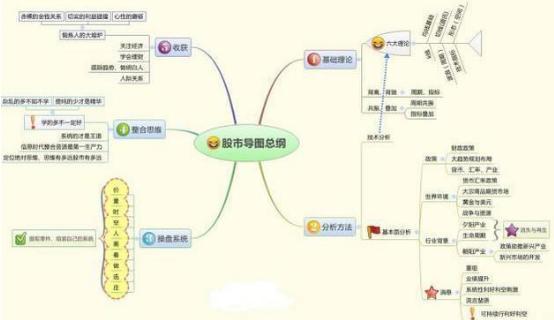 炒股心态交易系统_1000元炒股一个月_长下影线试盘庄家行为