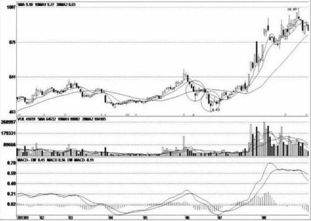 1000元炒股一个月_长下影线试盘庄家行为_炒股心态交易系统