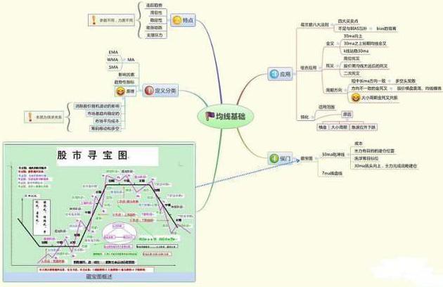 长下影线试盘庄家行为_炒股心态交易系统_1000元炒股一个月