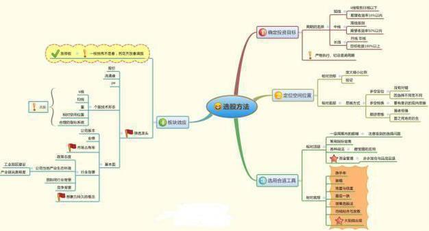 长下影线试盘庄家行为_1000元炒股一个月_炒股心态交易系统