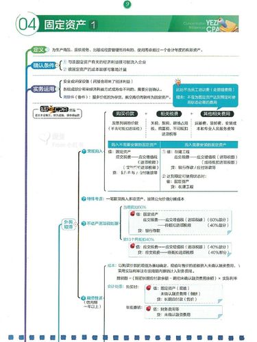 实践经验|固定资产审计的思考及案例分析