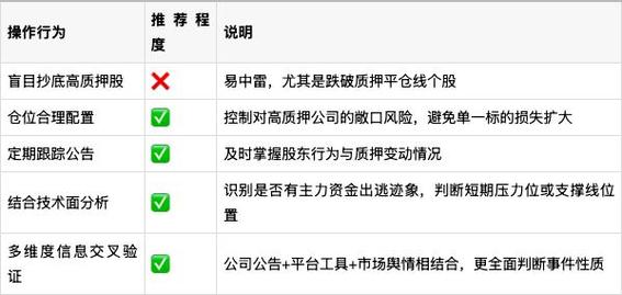 配股价格是如何确定的_配股对股价影响_股票配股利空分析