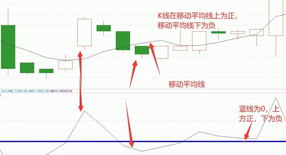 乖离率bias_乖离率买卖时机_葛兰威尔八大买卖原则