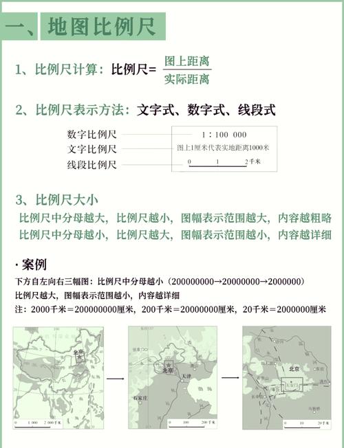 地图比例尺定义_比例尺在地图中的应用_一幅地图的比例尺是