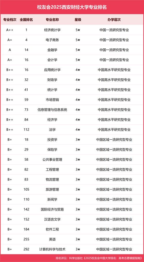 西安财经学院行知学院专业排名_西安财经学院专业排名_西安财经学院行知学院专业设置