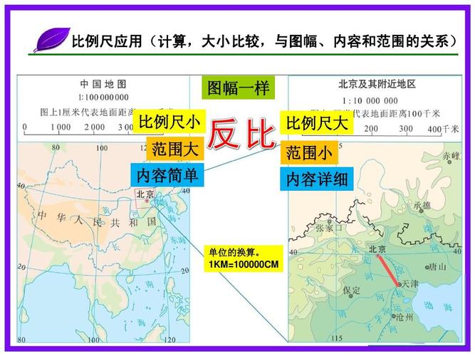 数字比例尺表示方法_地图比例尺定义_一幅地图的比例尺是