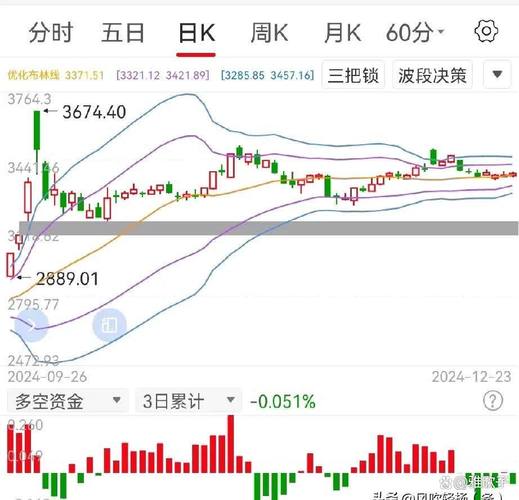 底部蓝筹股修复_中小盘底部金股卷土重来_二八行情定义是什么