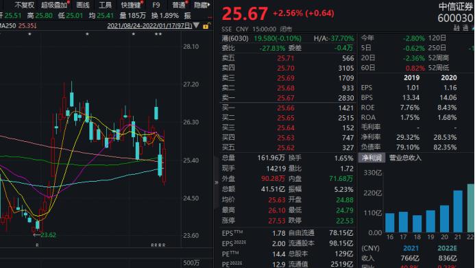 配股价格是如何确定的_中信证券A股配股_配股缴款时间