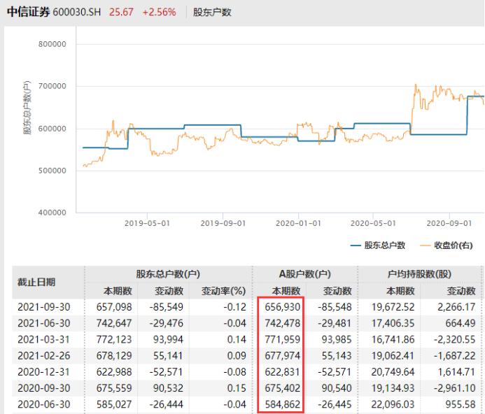 配股缴款时间_配股价格是如何确定的_中信证券A股配股