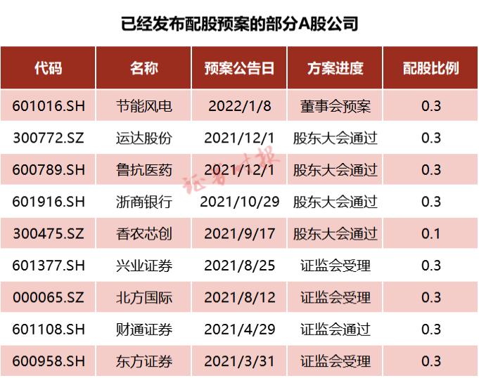 配股价格是如何确定的_配股缴款时间_中信证券A股配股