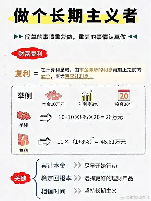长期主义职场发展_价值投资复利效应_股票投资