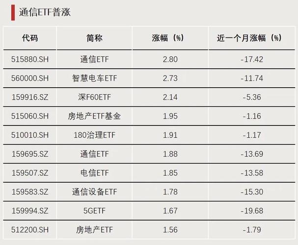 A股市场缩量下跌分析_ETF市场总规模4万亿元_证券类板块一般什么时候会上涨
