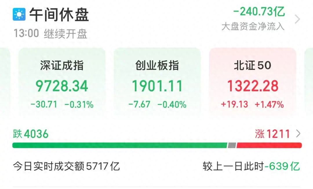 ETF市场总规模4万亿元_A股市场缩量下跌分析_证券类板块一般什么时候会上涨