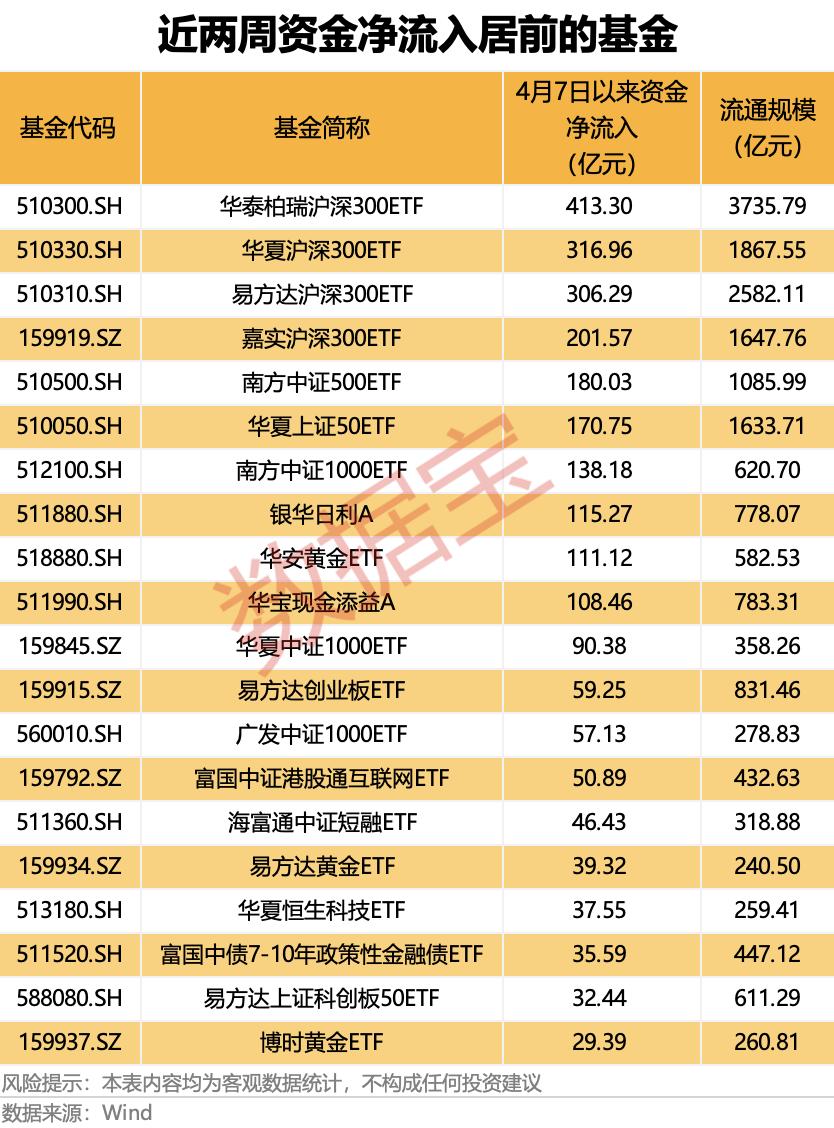 证券类板块一般什么时候会上涨_A股市场缩量下跌分析_ETF市场总规模4万亿元