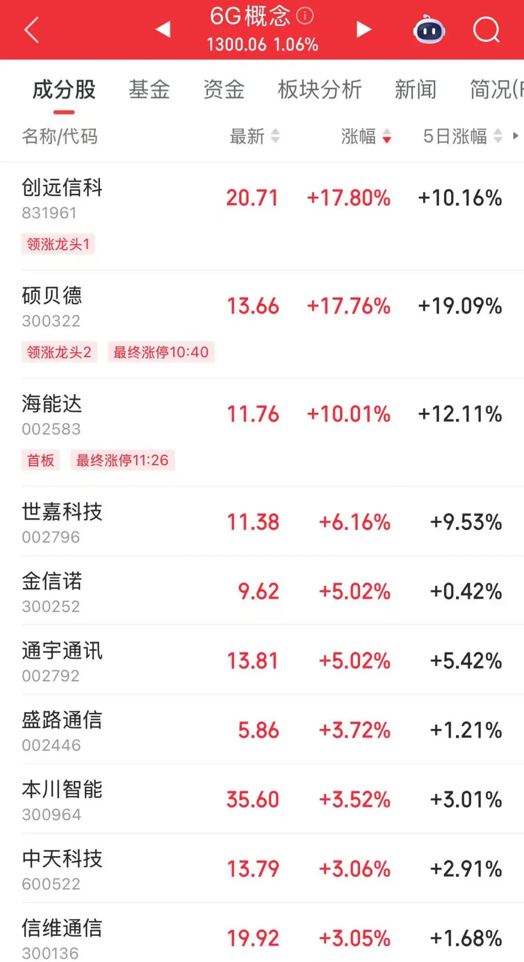 A股市场缩量下跌分析_证券类板块一般什么时候会上涨_ETF市场总规模4万亿元