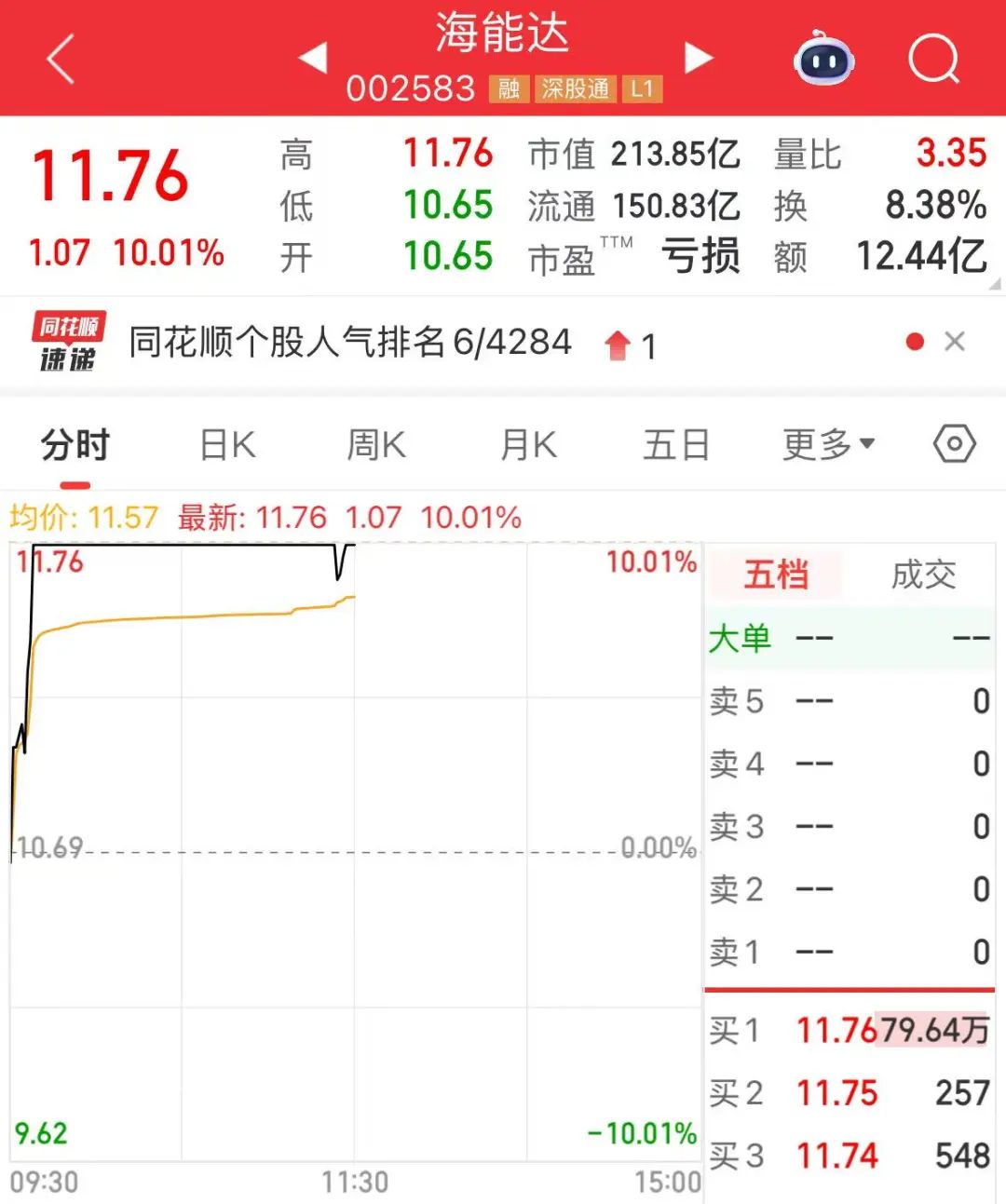 ETF市场总规模4万亿元_A股市场缩量下跌分析_证券类板块一般什么时候会上涨
