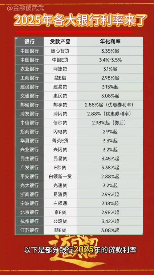 现在的基准利率是多少_央行贷款利率下调时间_银行存款利率最新规定
