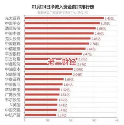 炒股配资之家_股市火爆存款搬家_银行揽储压力增大