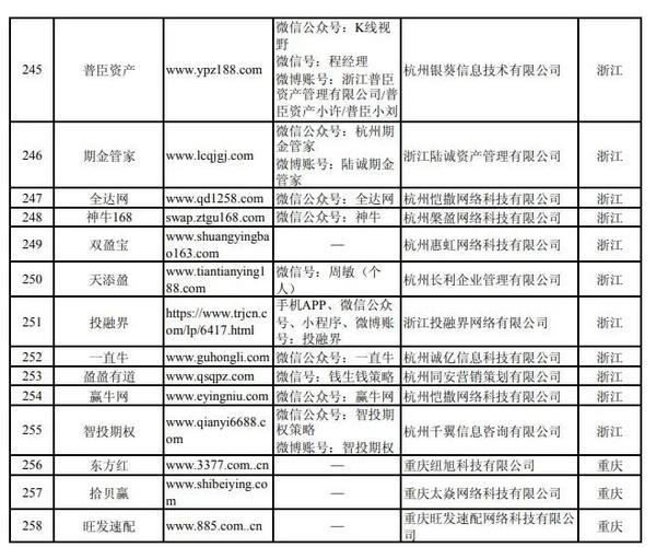 配资服务平台_证监会打击非法配资_非法场外配资平台曝光