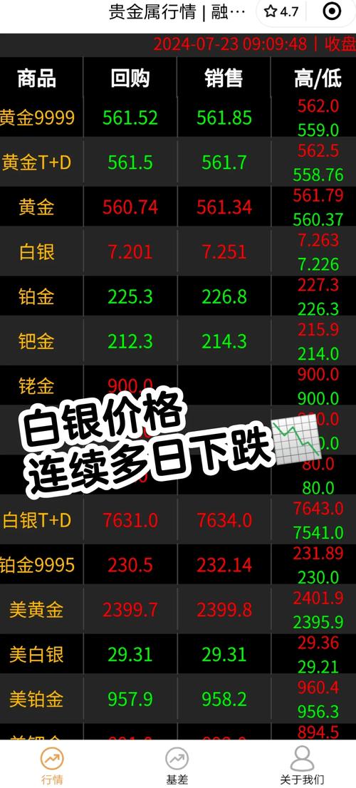揭秘纸白银价格低谷！何时是投资良机？多种因素影响价格走势