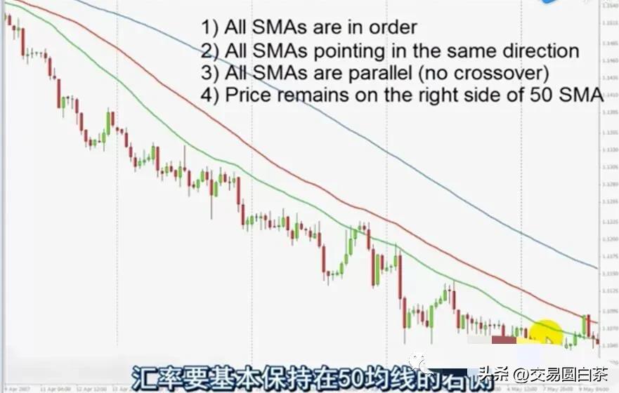 均线巧用技巧_投资者必懂技巧之六大均线使用技巧_均线突破交易策略