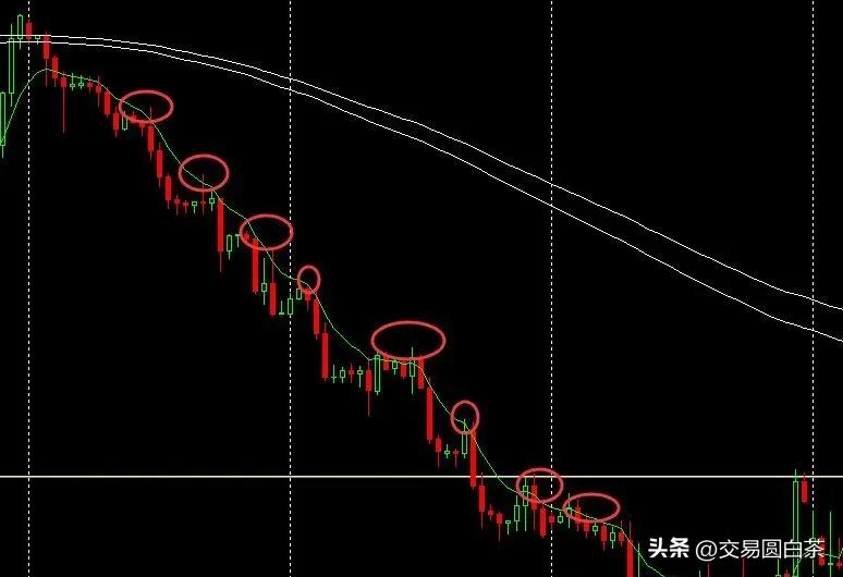 均线巧用技巧_投资者必懂技巧之六大均线使用技巧_均线突破交易策略