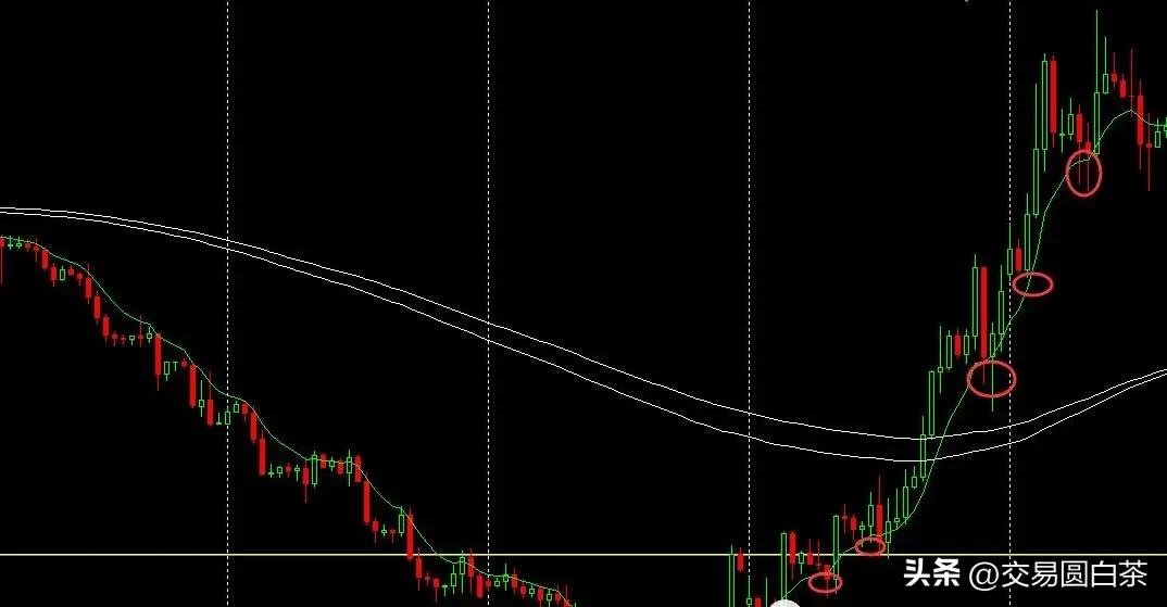 均线巧用技巧_均线突破交易策略_投资者必懂技巧之六大均线使用技巧