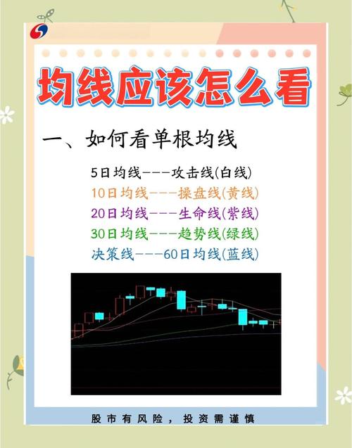 均线突破交易策略_均线巧用技巧_投资者必懂技巧之六大均线使用技巧