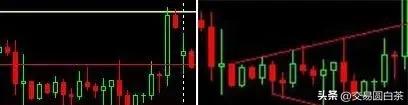 均线突破交易策略_均线巧用技巧_投资者必懂技巧之六大均线使用技巧