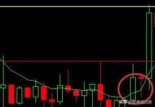 投资者必懂技巧之六大均线使用技巧_均线突破交易策略_均线巧用技巧