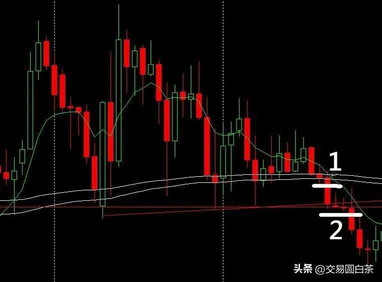 均线突破交易策略_均线巧用技巧_投资者必懂技巧之六大均线使用技巧