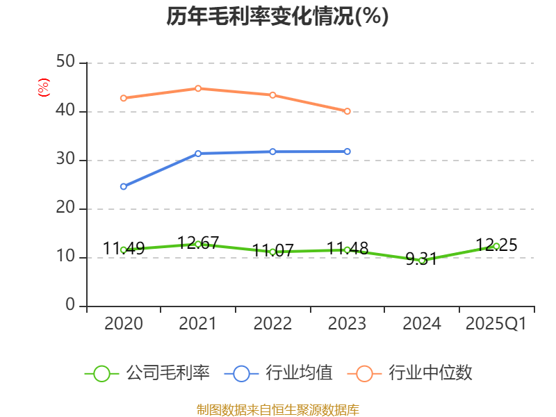 东方通信2025年第一季度财报分析_东方通为什么会下跌_东方通信2025年盈利能力分析